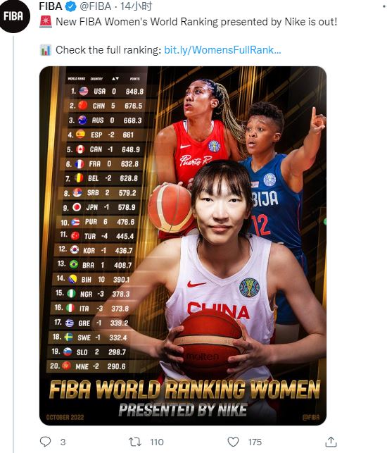国际篮联公布女篮世界排名 中国女篮跃居第二