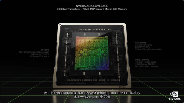 一分三块的直播软件(NVIDIA GeForce RTX 4090 FE首测：大杯的不只有体积还有性能)