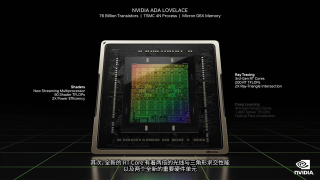 360直播吧手机版官网(NVIDIA GeForce RTX 4090 FE首测：大杯的不只有体积还有性能)