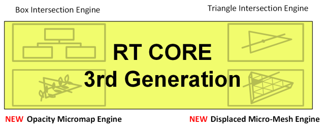 一分三块的直播软件(NVIDIA GeForce RTX 4090 FE首测：大杯的不只有体积还有性能)