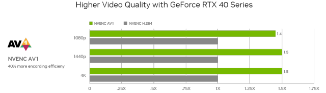 一分三块的直播软件(NVIDIA GeForce RTX 4090 FE首测：大杯的不只有体积还有性能)