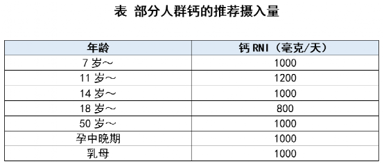 牛奶一天喝多少最好（一天内牛奶的最佳摄入量）