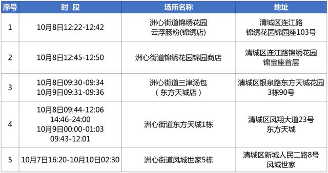 聚焦疫情防控丨河北、辽宁、吉林、上海、浙江、山东、河南、湖北、广东、重庆、四川、云南、甘肃、宁夏通报本土疫情，南宁疾控紧急提醒