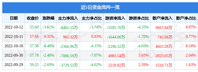 上海航空股票今日价格，上海航空股吧股票