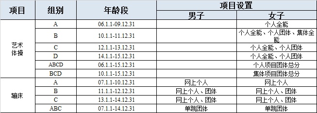 2008奥运会增加了哪些项目（市运会小课堂｜“舞”动青春、“蹦”出活力，这两项运动演绎力与美的交融）