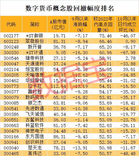 数字货币龙头股票（数字货币龙头股票代码是多少）-第2张图片-科灵网