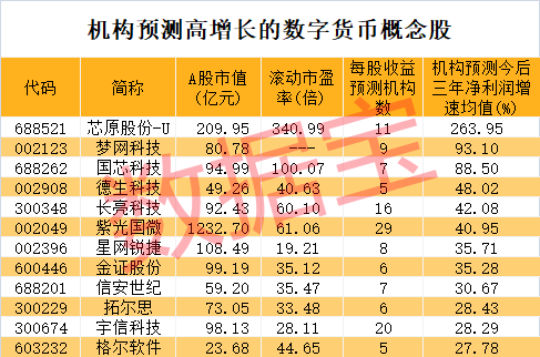 数字货币龙头股票（数字货币龙头股票代码是多少）-第3张图片-科灵网