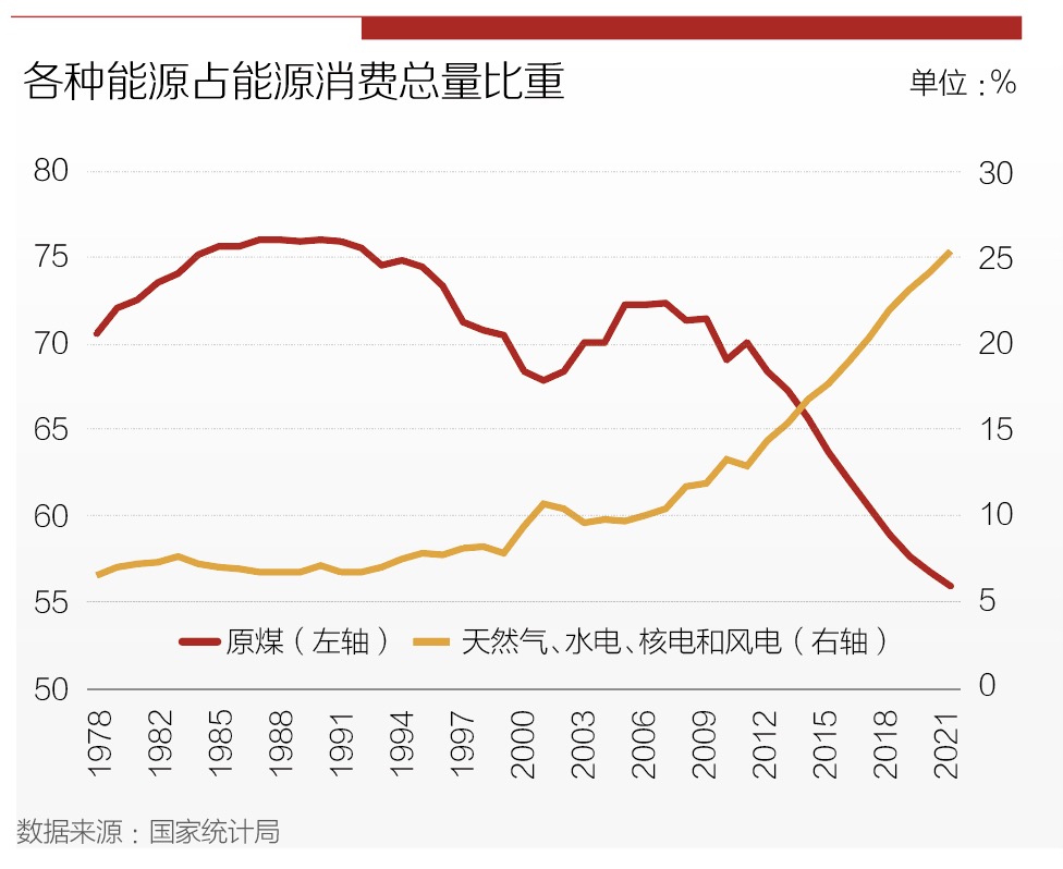 2022年奥运会的名称有哪些(二十大特刊 | 奥运会、进会、服贸会绿意盎然)