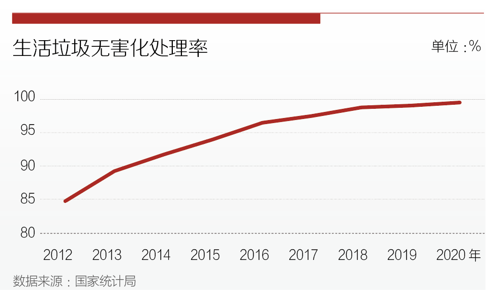 奥运会有多少项目2021(二十大特刊 | 奥运会、进会、服贸会绿意盎然)