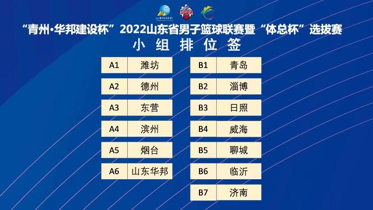 2022年青岛篮球季正式启动(“青州•华邦建设杯”2022山东省男子篮球联赛分组抽签出炉)