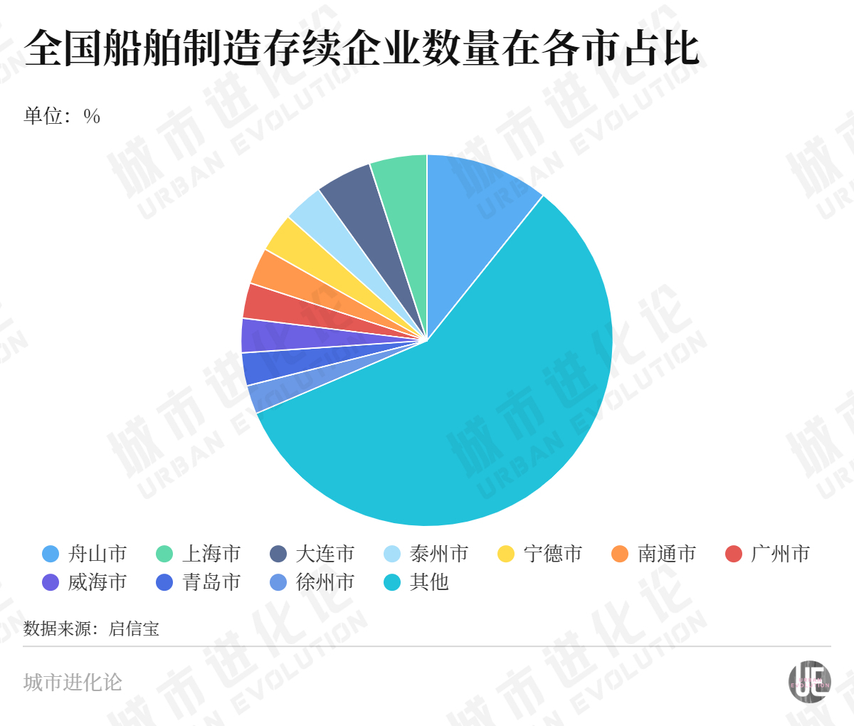 山东卫视广告20081119(争夺“综合工业之冠”，沿海强省的“新战局”)