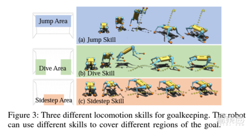 足球狗图片卡通图片(机器狗“成精”了！做足球守门员，拦截成功率比人类高18.5%)
