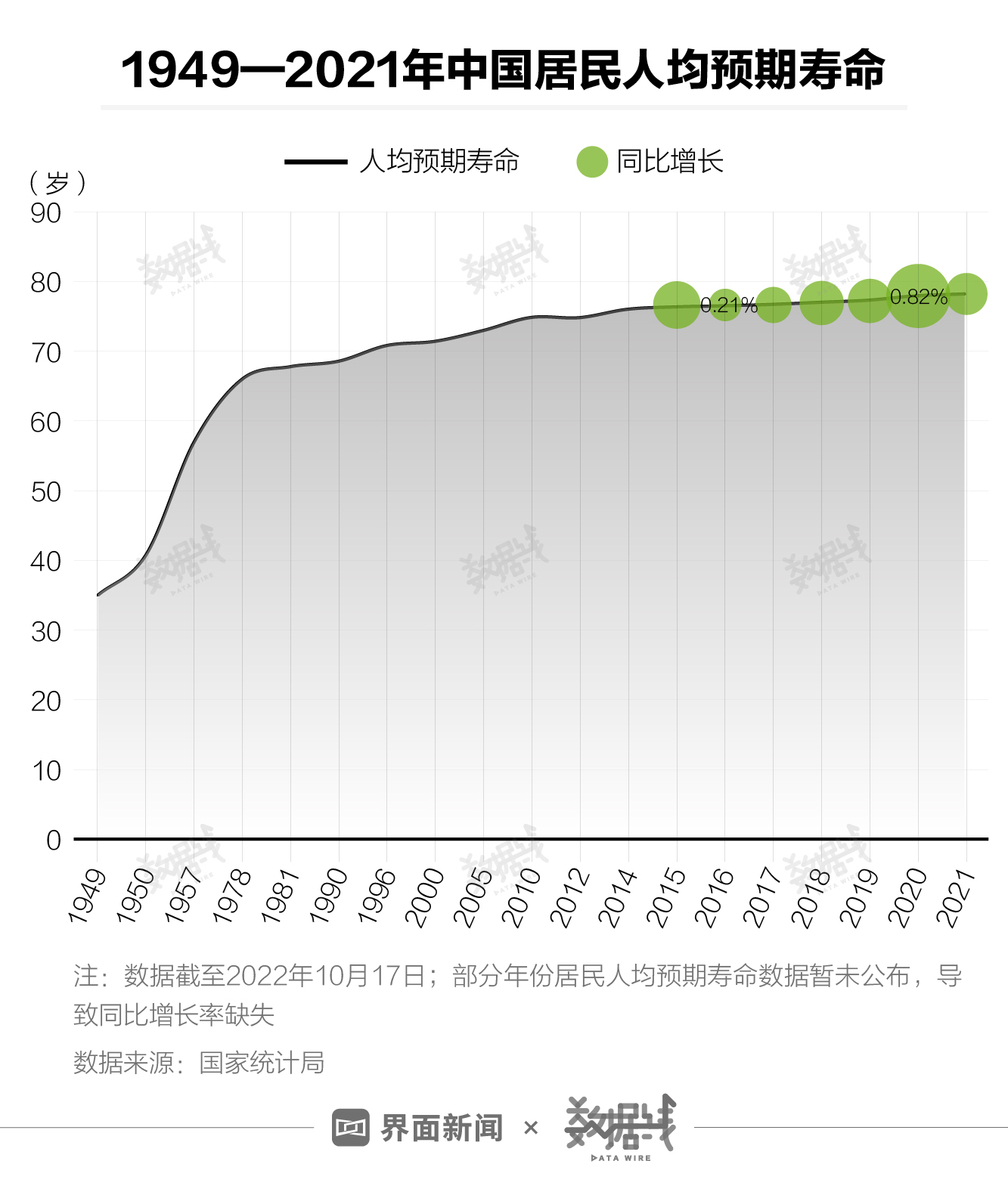 中国男人平均寿命(2022年统计中国男人平均寿命)
