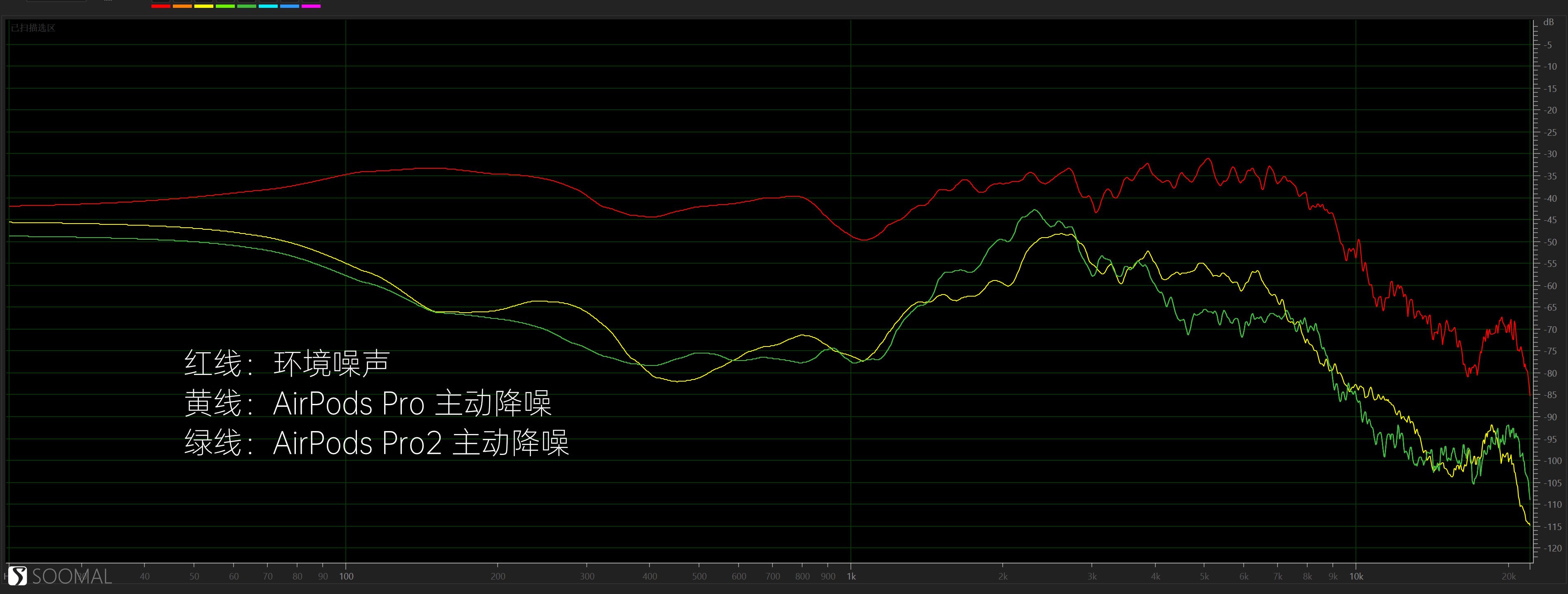 苹果耳机二代（苹果耳机二代pro和三代买哪个好）-第13张图片-大连信息网