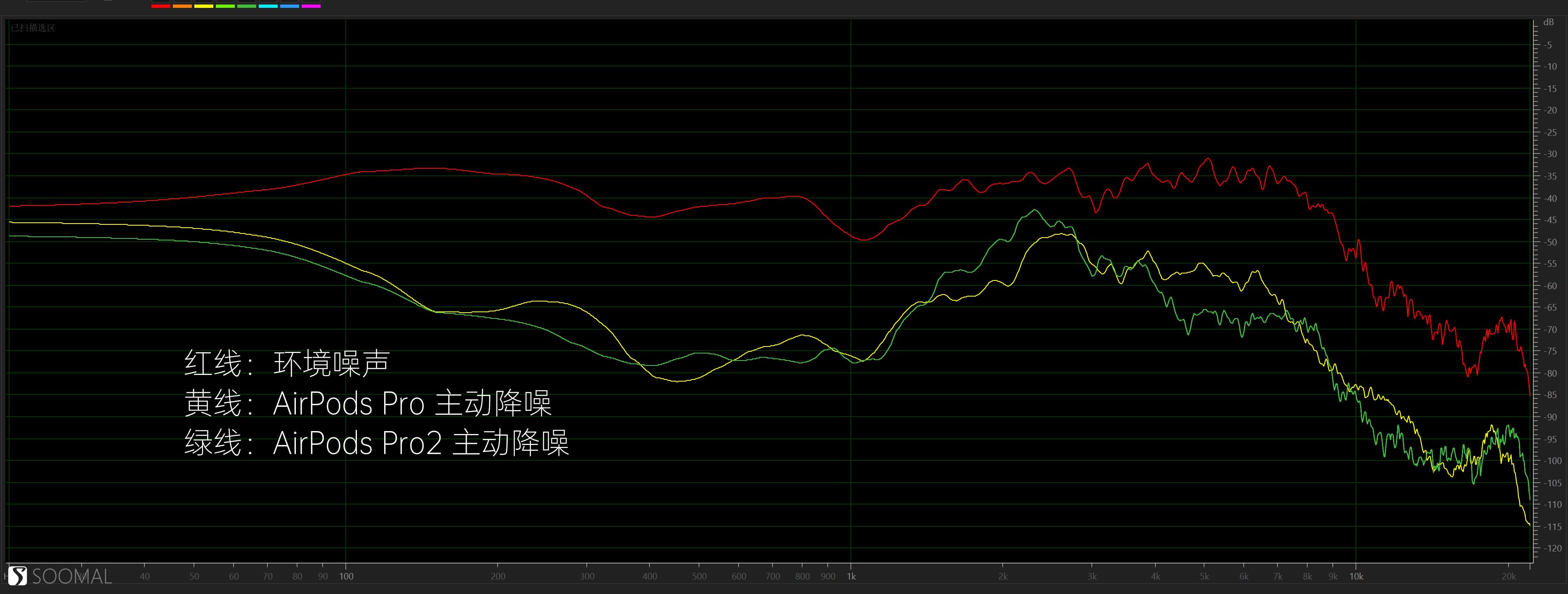 苹果耳机二代（苹果耳机二代pro和三代买哪个好）-第13张图片-昕阳网