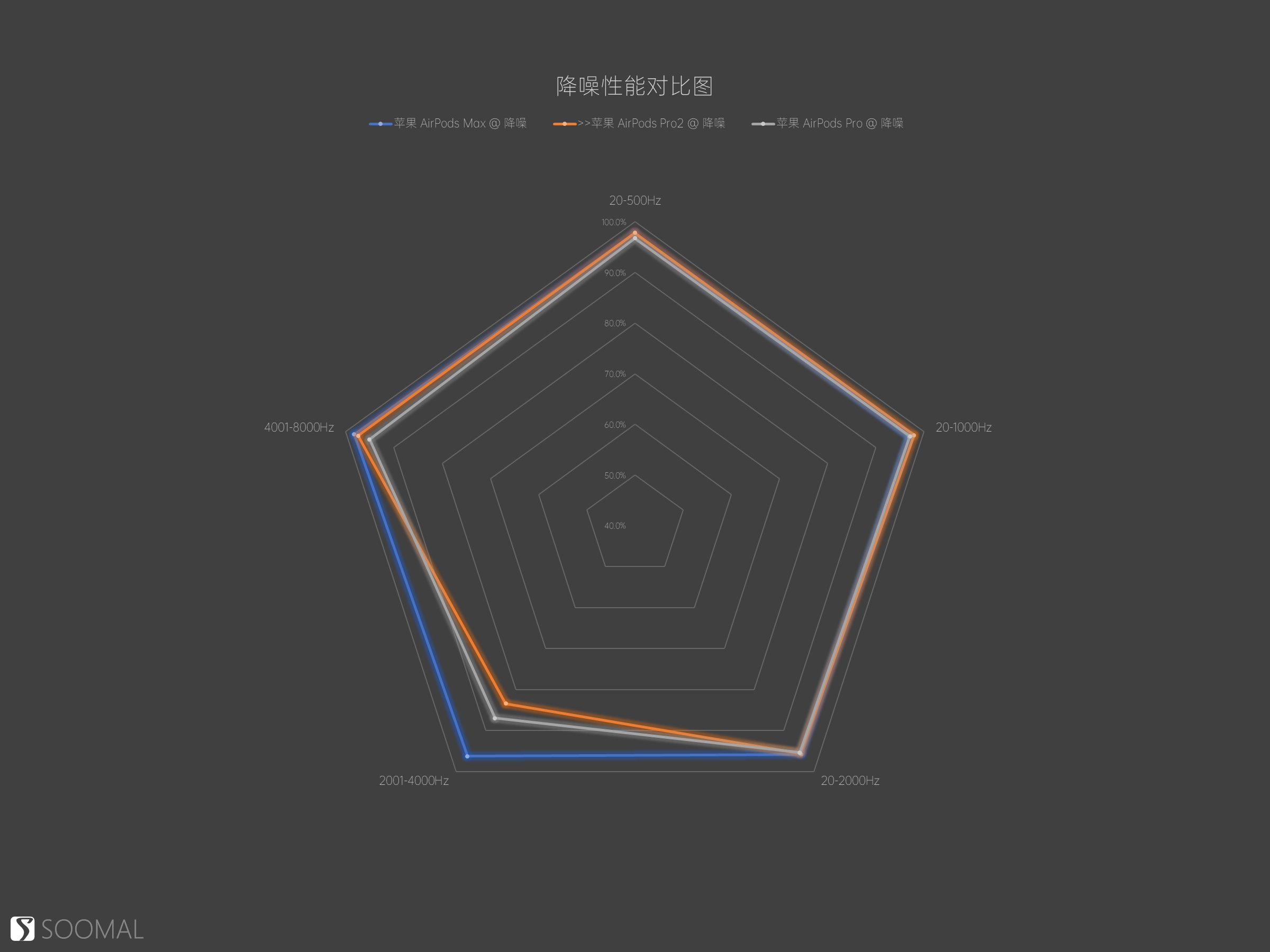 苹果耳机二代（苹果耳机二代pro和三代买哪个好）-第14张图片-昕阳网