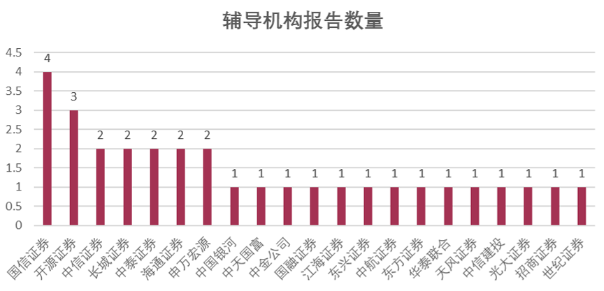 拟上市公司早知道：汇东管道、友升铝业等8家公司启动A股IPO辅导