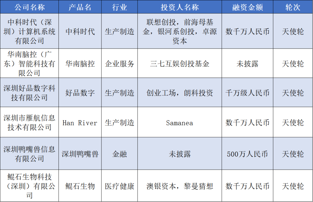 36氪华南融资周报