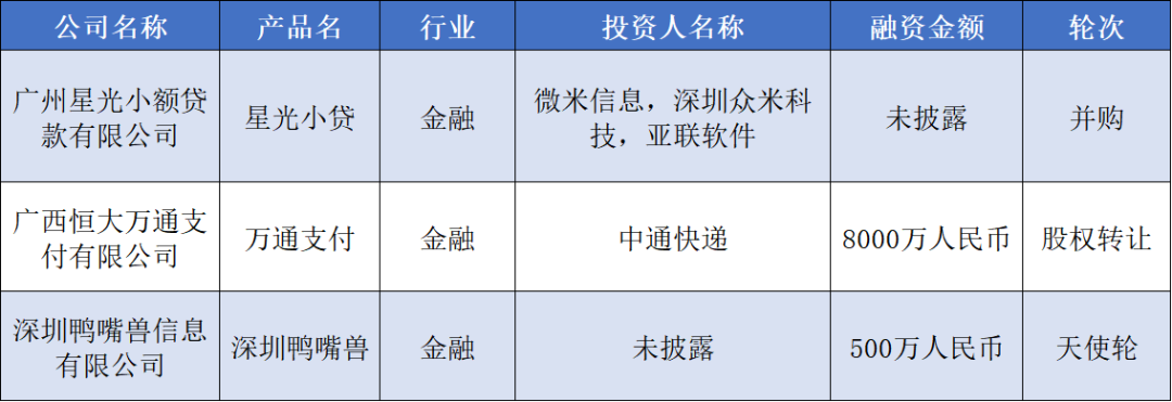 36氪华南融资周报