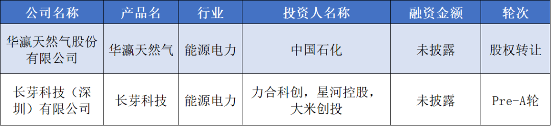 36氪华南融资周报