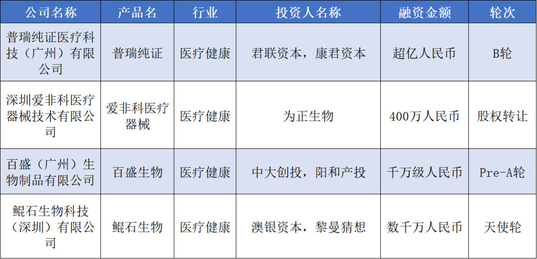 36氪华南融资周报