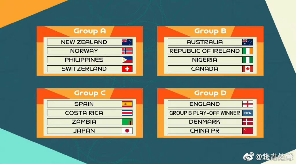 女足世界杯小组分组正式出炉 中国英格兰丹麦同组