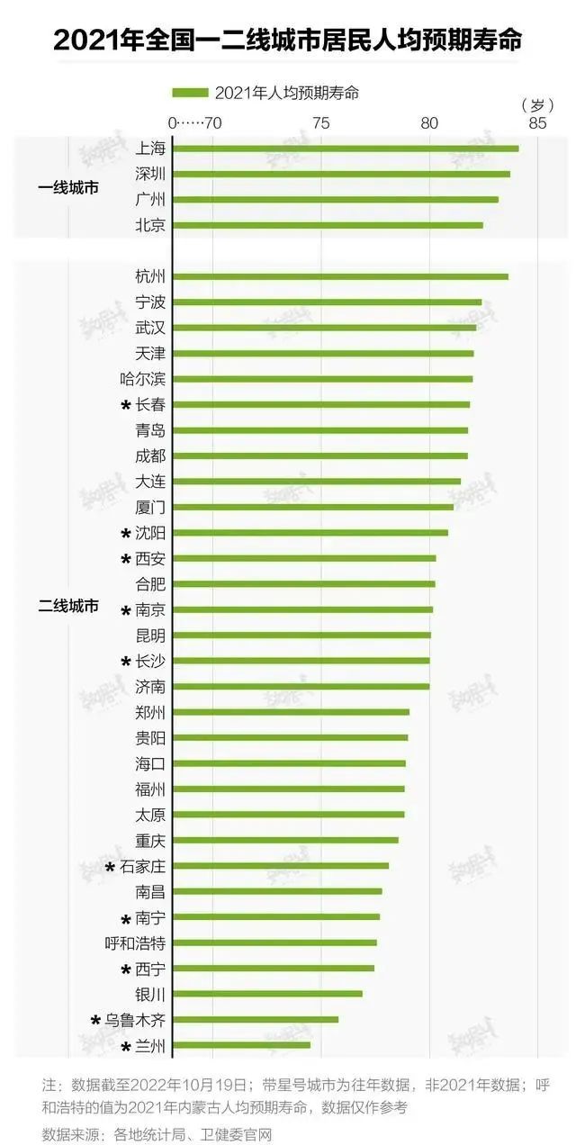 人类平均寿命（全球人类平均寿命）