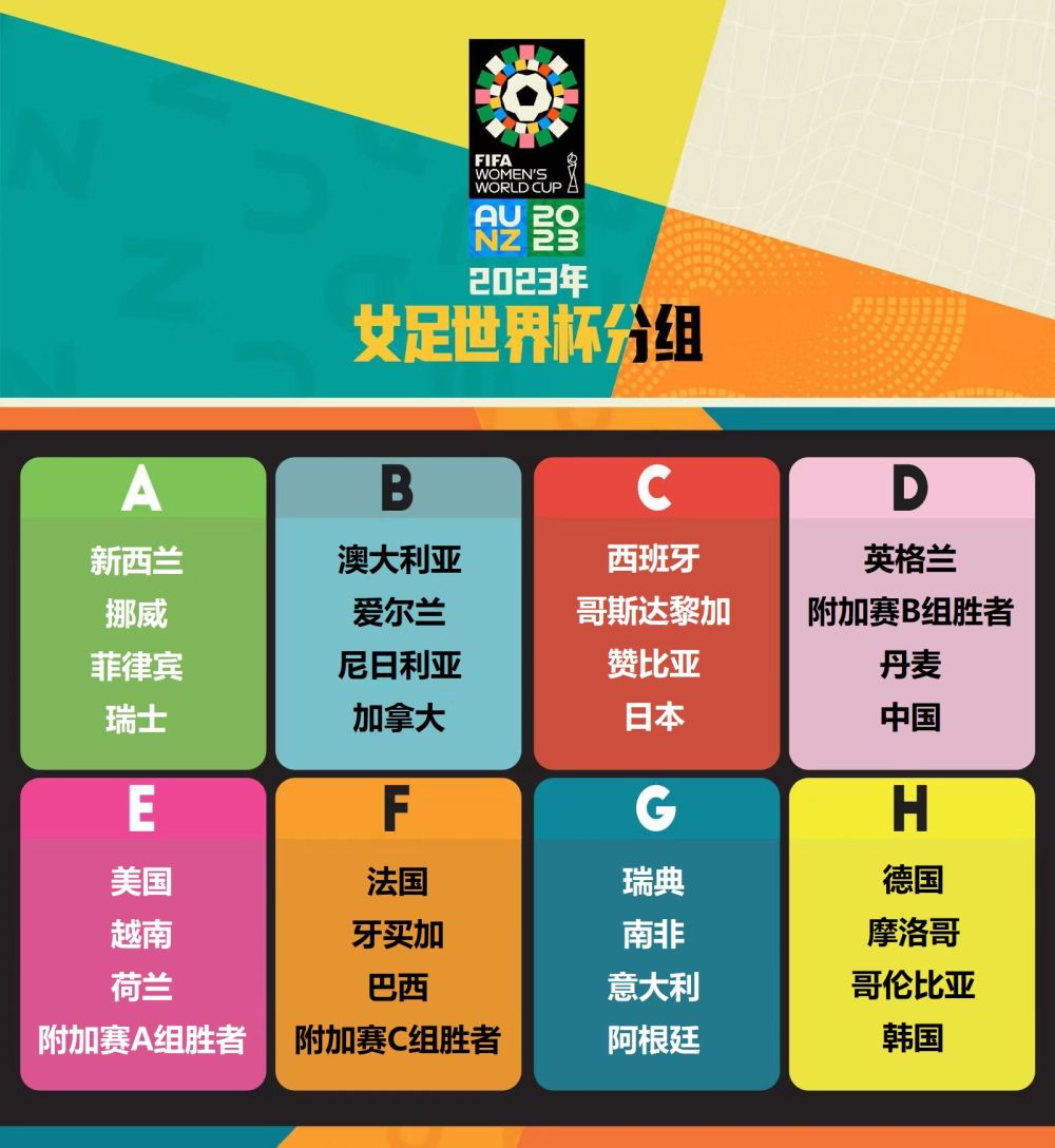 2023女足世界杯分组出炉，中国女足出线形势如何？