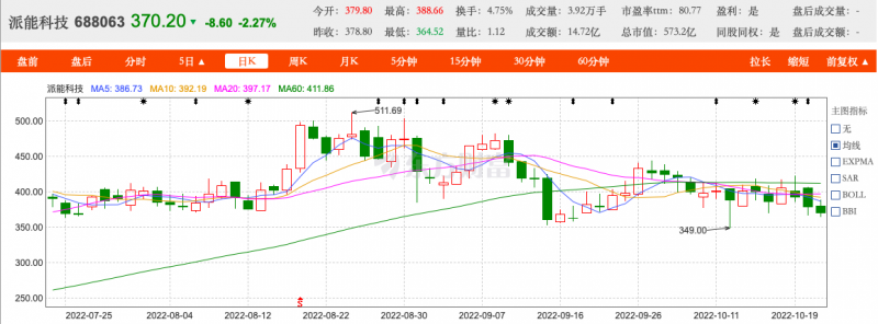 派币2021年未来值钱吗（派币2021年最新新闻派币今日价格）-第1张图片-科灵网