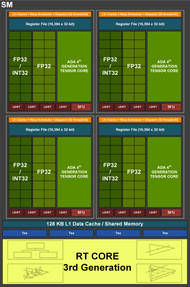 索泰GeForce RTX 4090 AMP EXTREME AIRO评测 圆润外表下的锋芒毕露