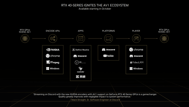 索泰GeForce RTX 4090 AMP EXTREME AIRO评测 圆润外表下的锋芒毕露