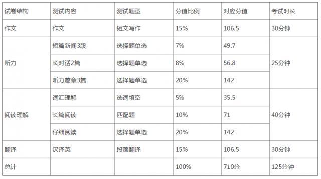 四级多少及格，四级口语多少分才及格