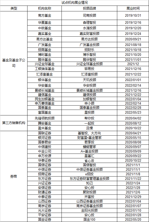 走向千亿时代的基金投顾：谁是最受客户欢迎的组合？来看看15家机构的底层密码