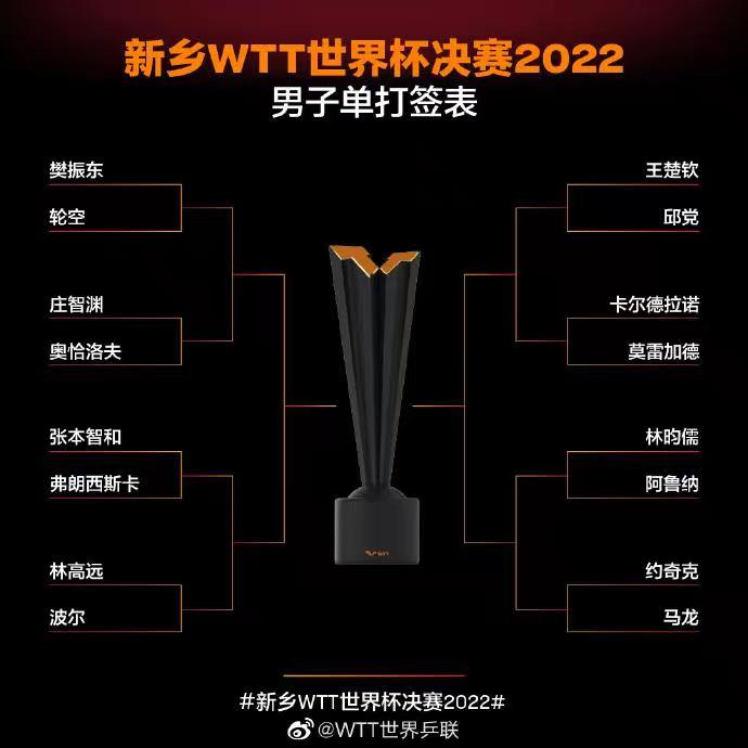 约WTT世界乒联（2022新乡WTT世界杯决赛对阵名单出炉 樊振东轮空）