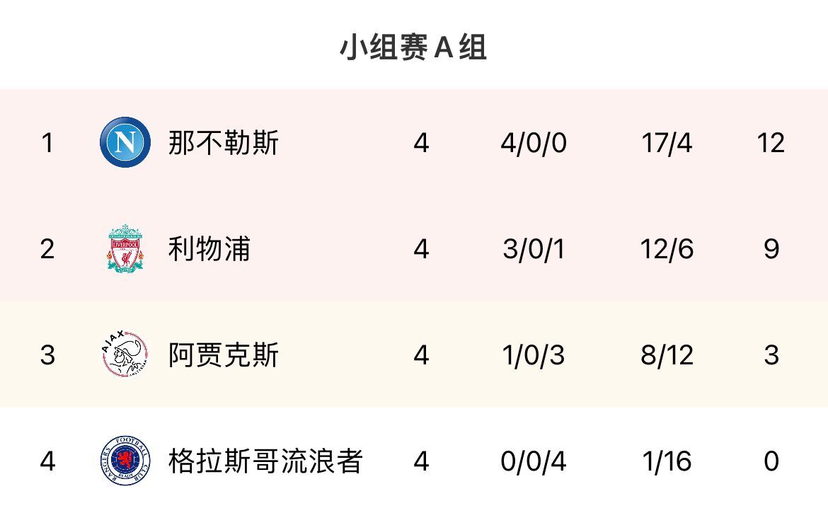 欧冠出线形势：国米取胜即出线+送巴萨去欧联，D组死亡大乱斗