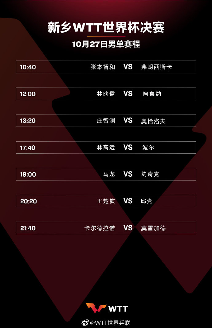 四川方言版世界杯(场场硬仗！新乡WTT世界杯决赛，只是国乒忙碌的开始)