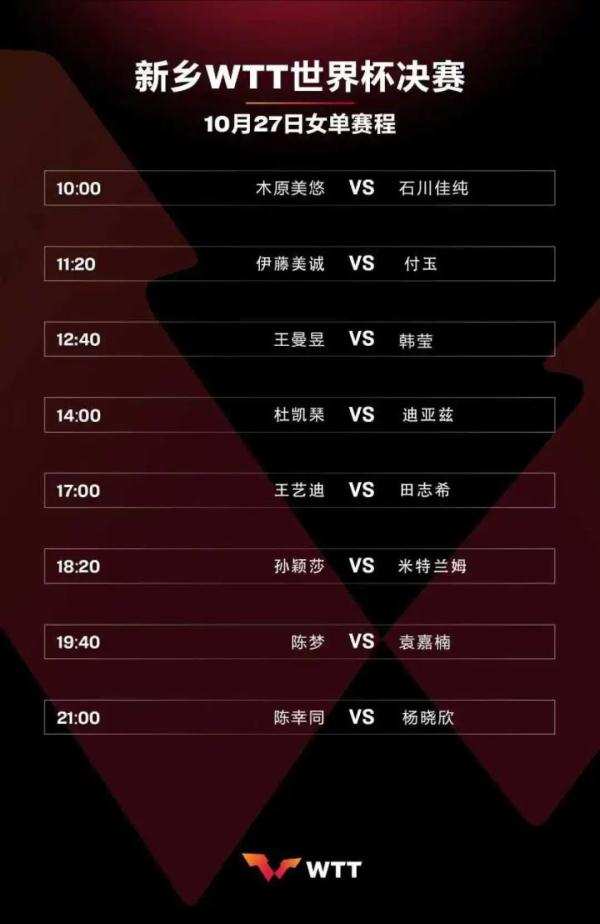 乒乓球世界杯決賽賽程（新鄉WTT世界杯決賽2022開幕！附今日賽程安排）