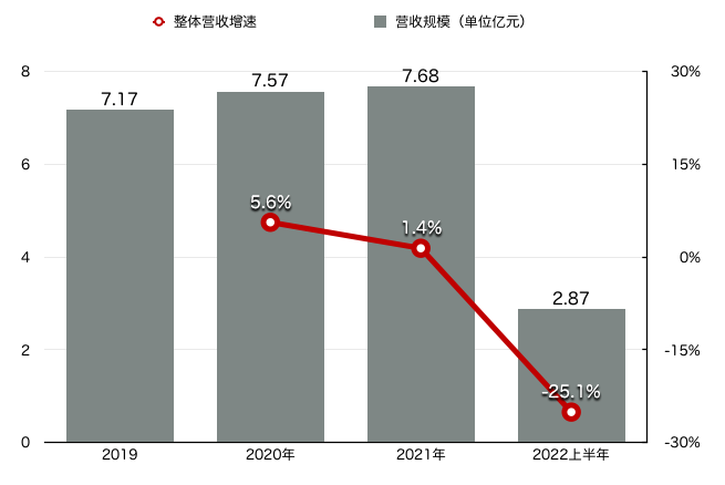 猪八戒网IPO再冲刺：毛利率近六成仍亏损，曾经的伯乐已成失信人