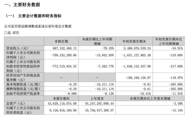 北京东方园林今日股价是多少（北京东方园林公司）