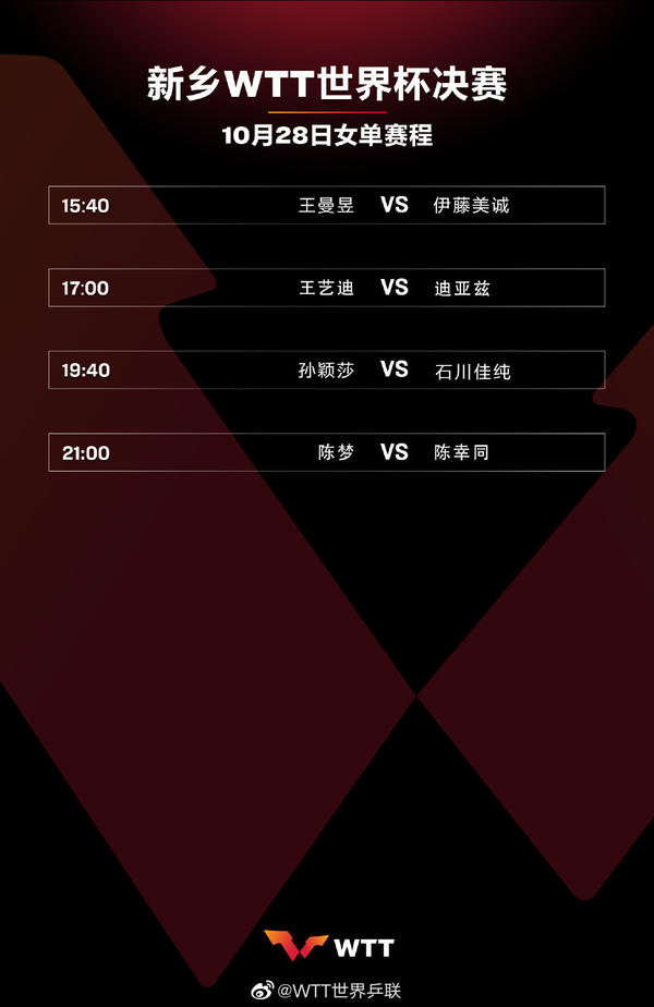 wtt冠軍賽20日賽程？（WTT世界杯決賽最新賽程！10月28日對陣公布）