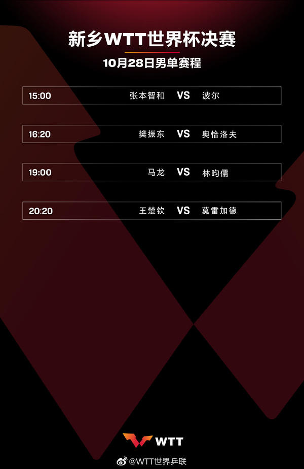 wtt冠軍賽20日賽程？（WTT世界杯決賽最新賽程！10月28日對陣公布）