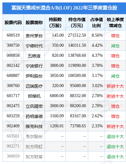 12月14日上海钢联涨11.39%，富国天惠成长混合A/B(LOF)基金重仓该股