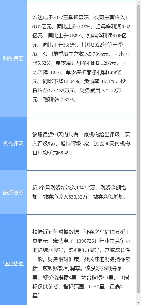 宏达电子跌5.10%，中航证券二个月前给出“买入”评级，目标价70.02元