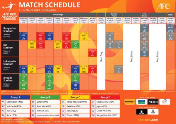 亚洲杯赛程(U20亚洲杯赛程出炉：中国队2023年3月首战日本)
