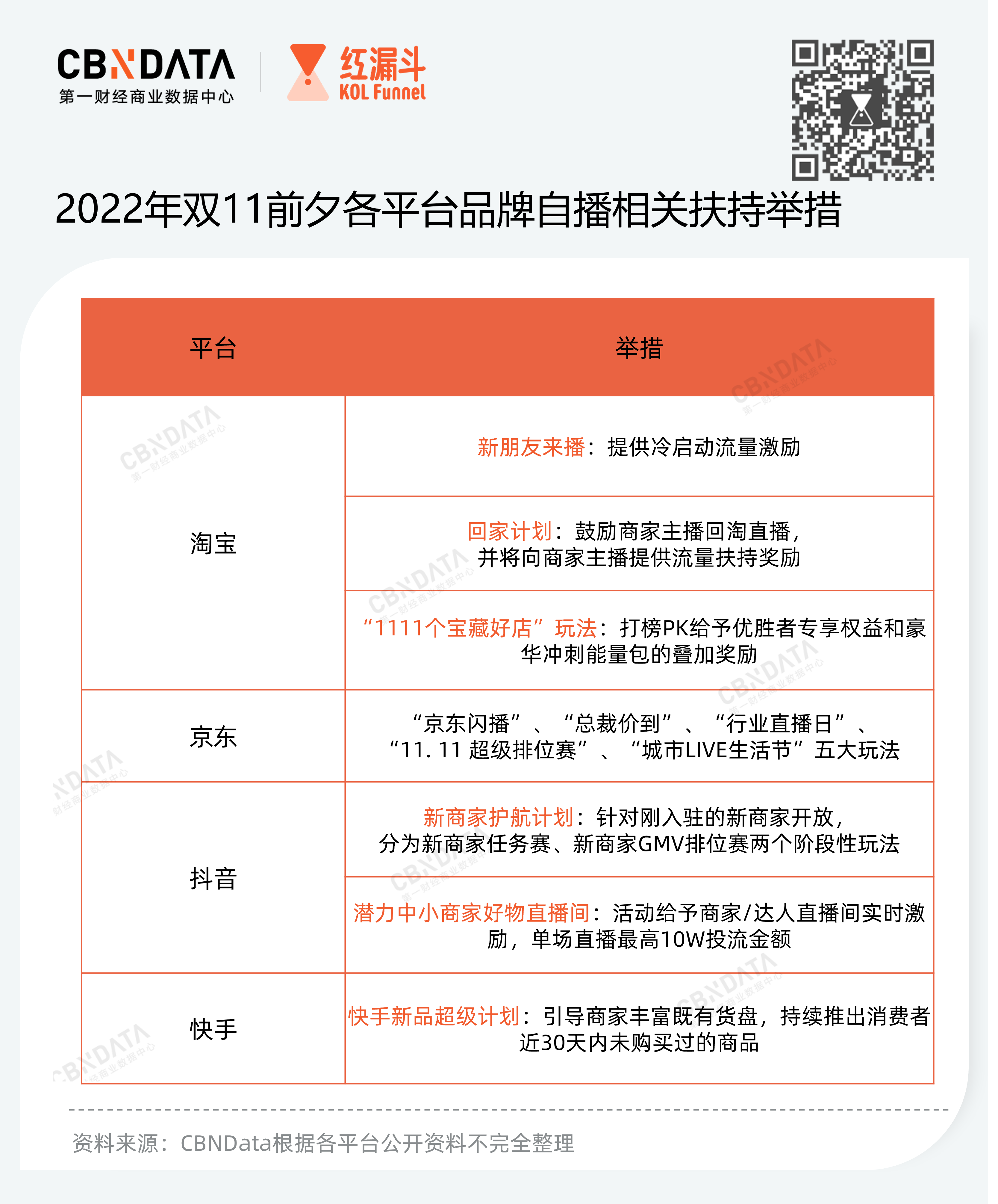 双11电商直播“混战”，品牌自播还有什么新故事？