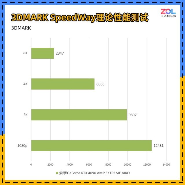 索泰GeForce RTX 4090 AMP EXTREME AIRO评测 圆润外表下的锋芒毕露