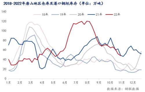 唐山钢坯锁价3400，下周钢价或趋弱运行