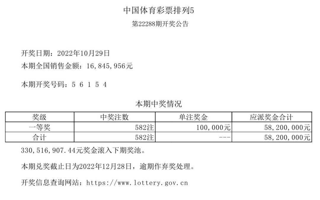 29日结果(中国体育10月29日开奖结果)