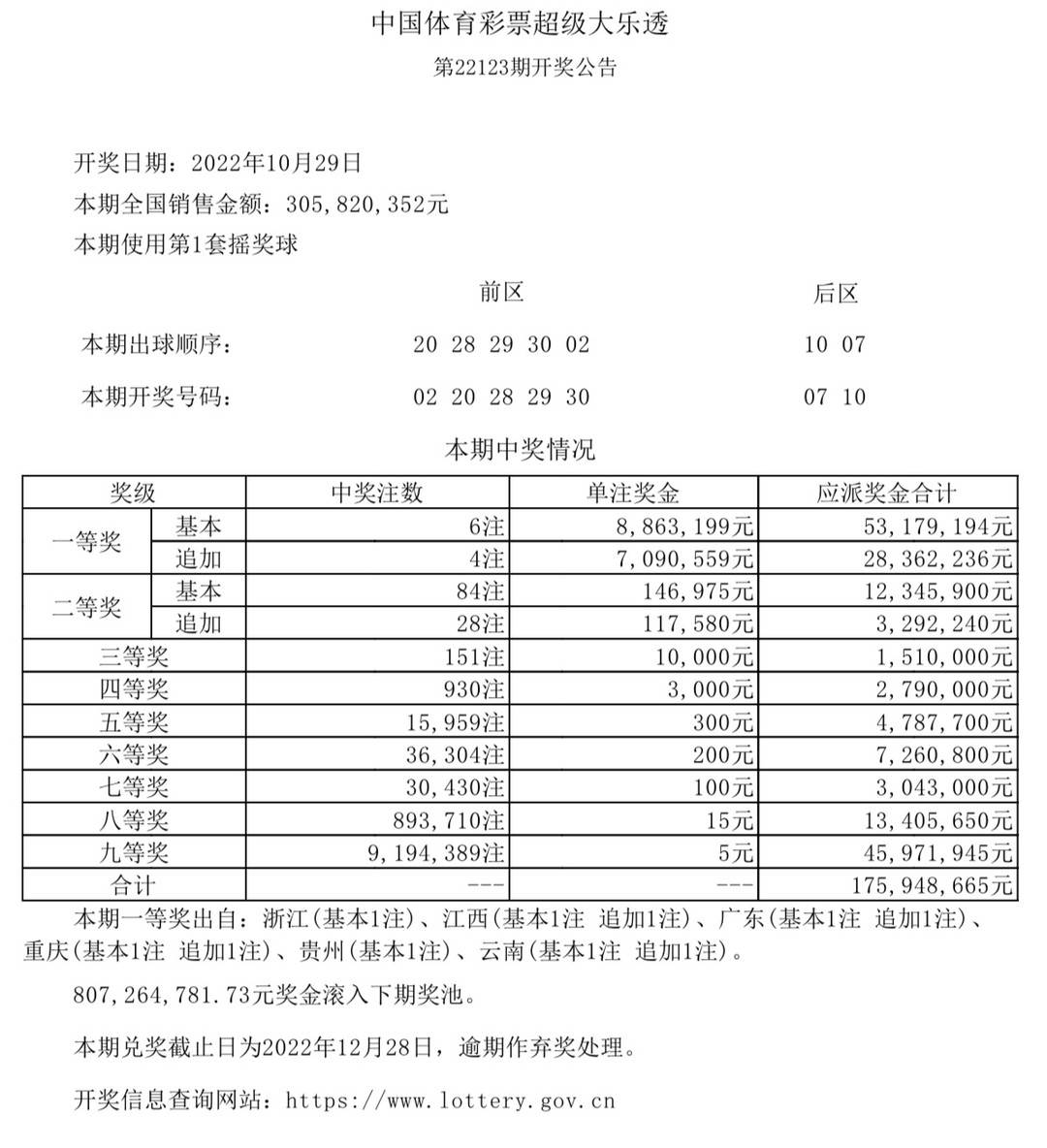 29日结果(中国体育10月29日开奖结果)