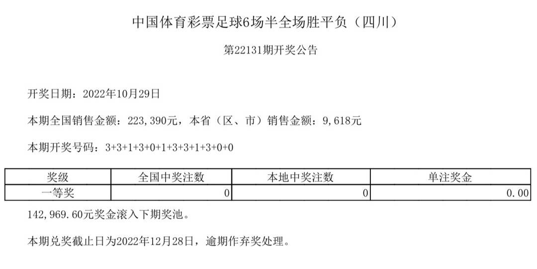 29日结果(中国体育10月29日开奖结果)